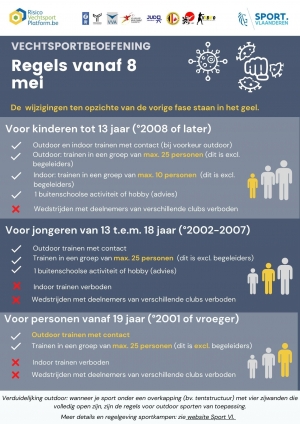 update thaibokslessen vanaf 8 mei